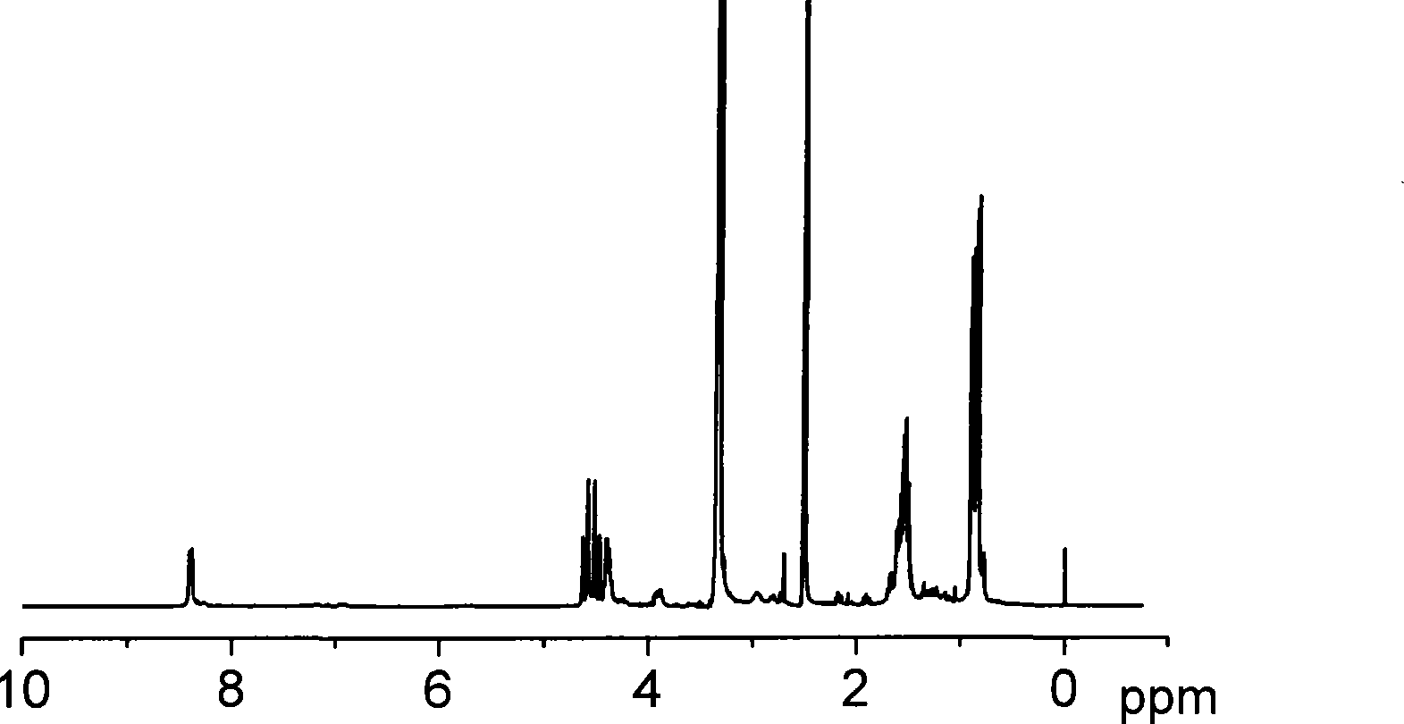 Preparation method of high molecular weight poly-morpholine-2,5-dione derivative and preparation method of the copolymer thereof