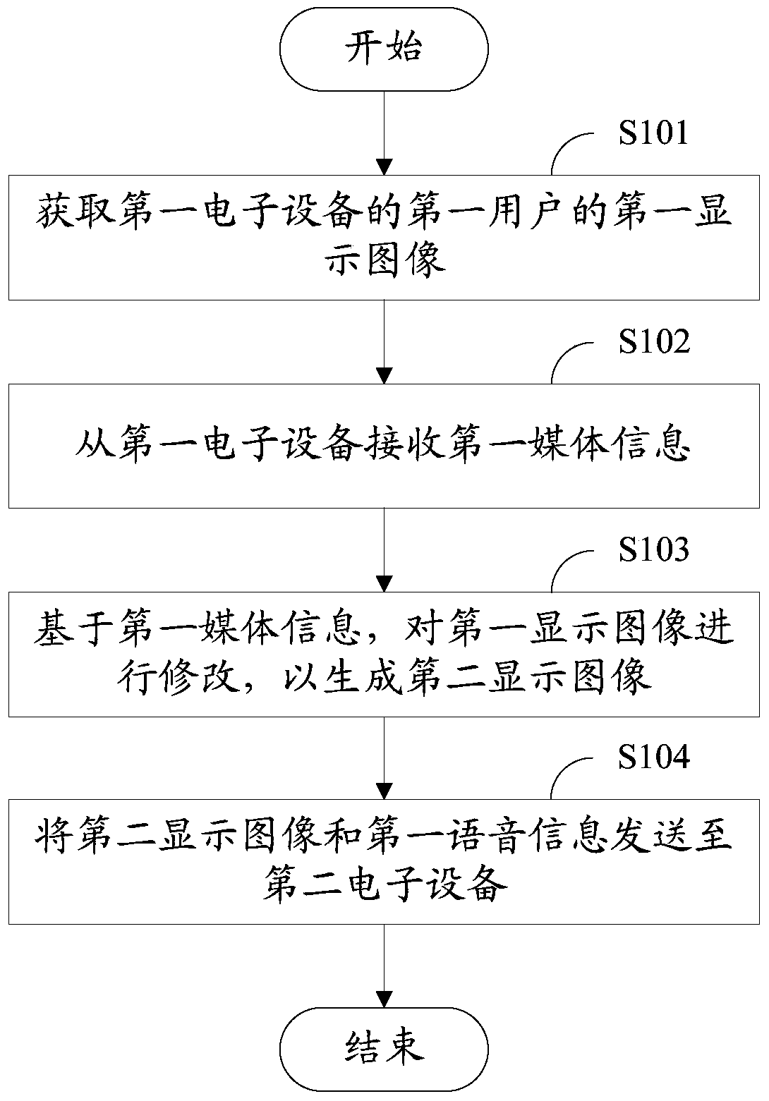 Information processing method and information processing device