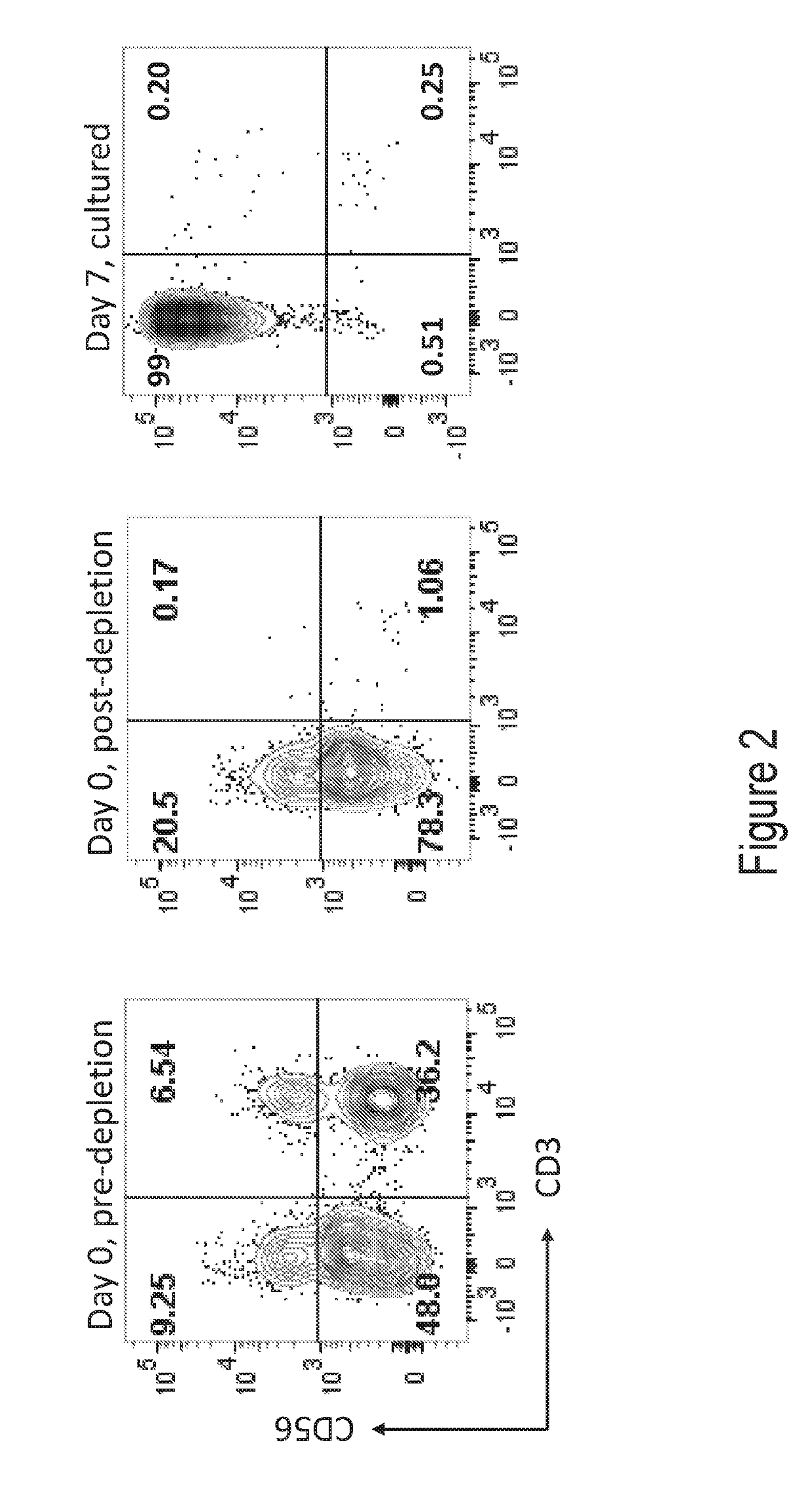 Compositions and methods for immune cell modulation in adoptive immunotherapies