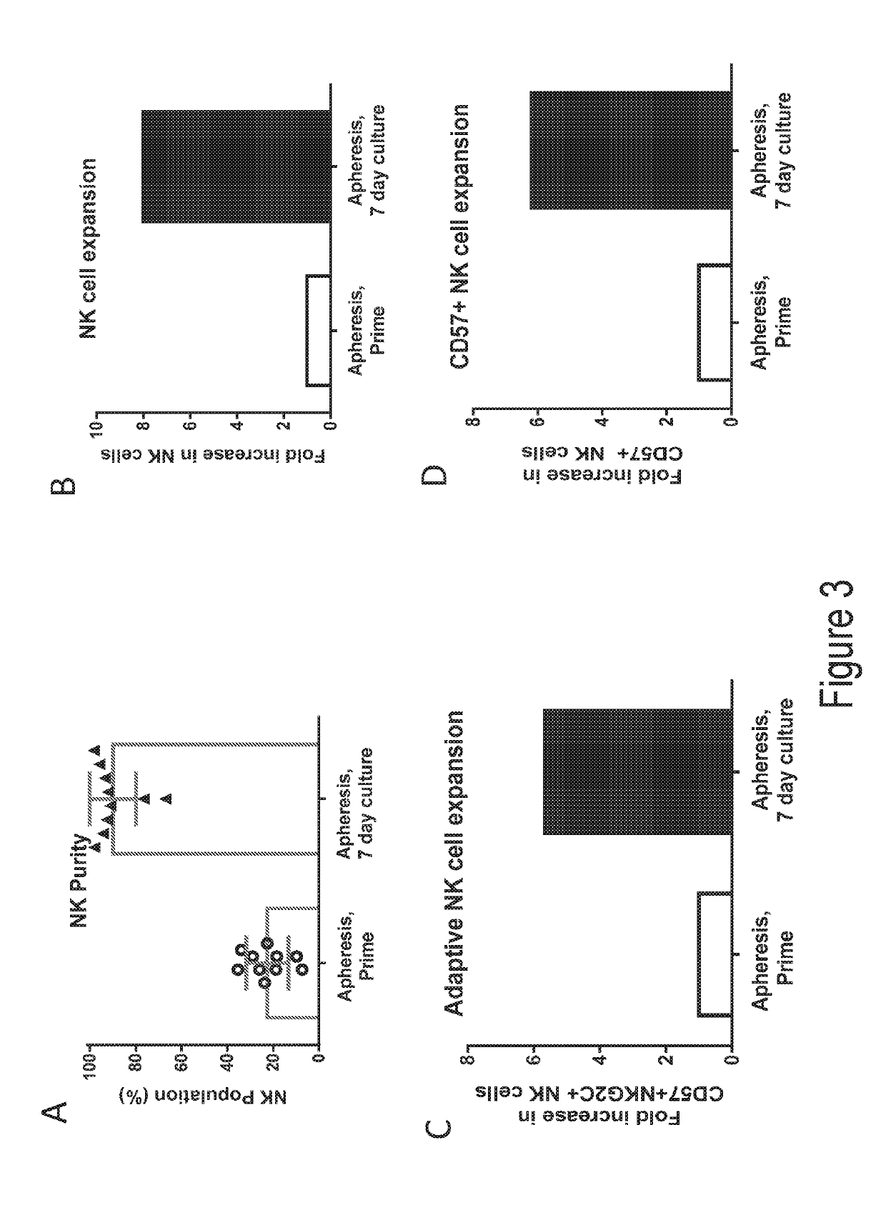 Compositions and methods for immune cell modulation in adoptive immunotherapies