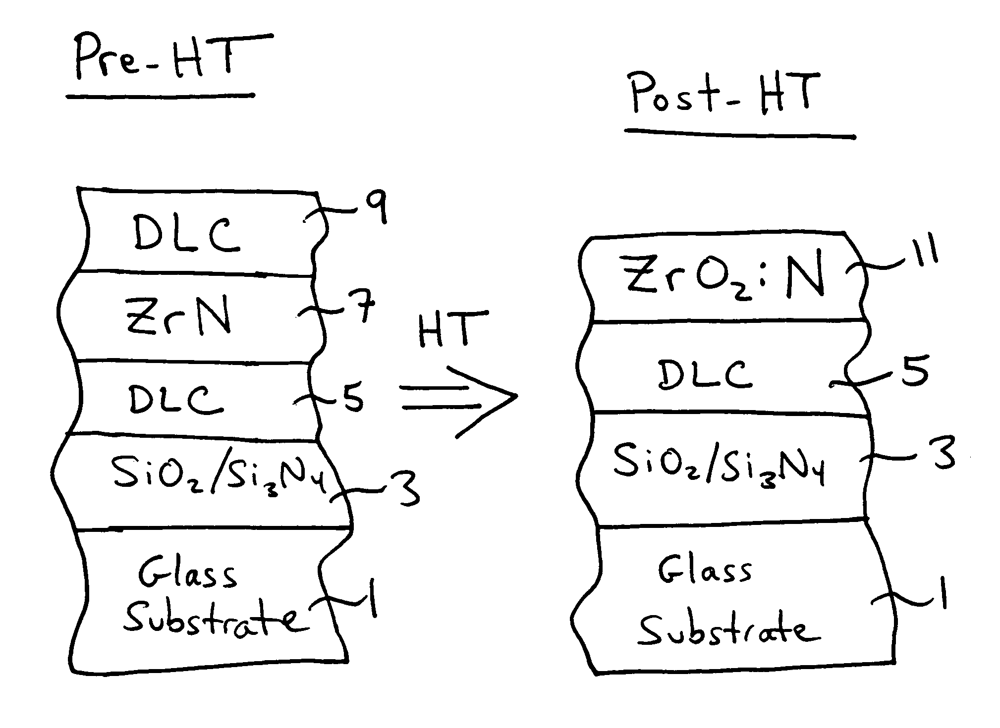 Method of making heat treatable coated article with diamond-like carbon (DLC) and/or zirconium in coating