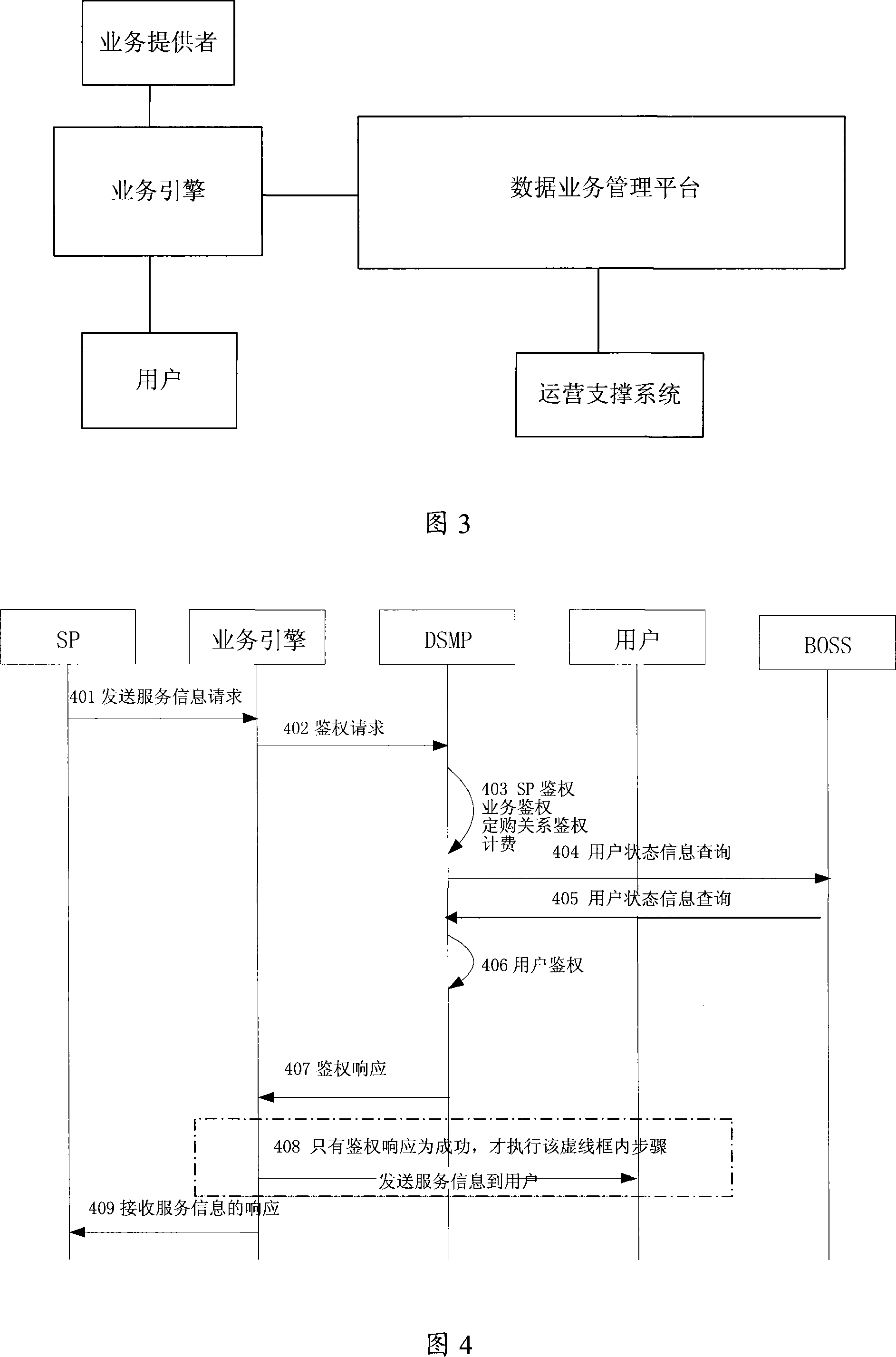 Method and system for providing mobile data business