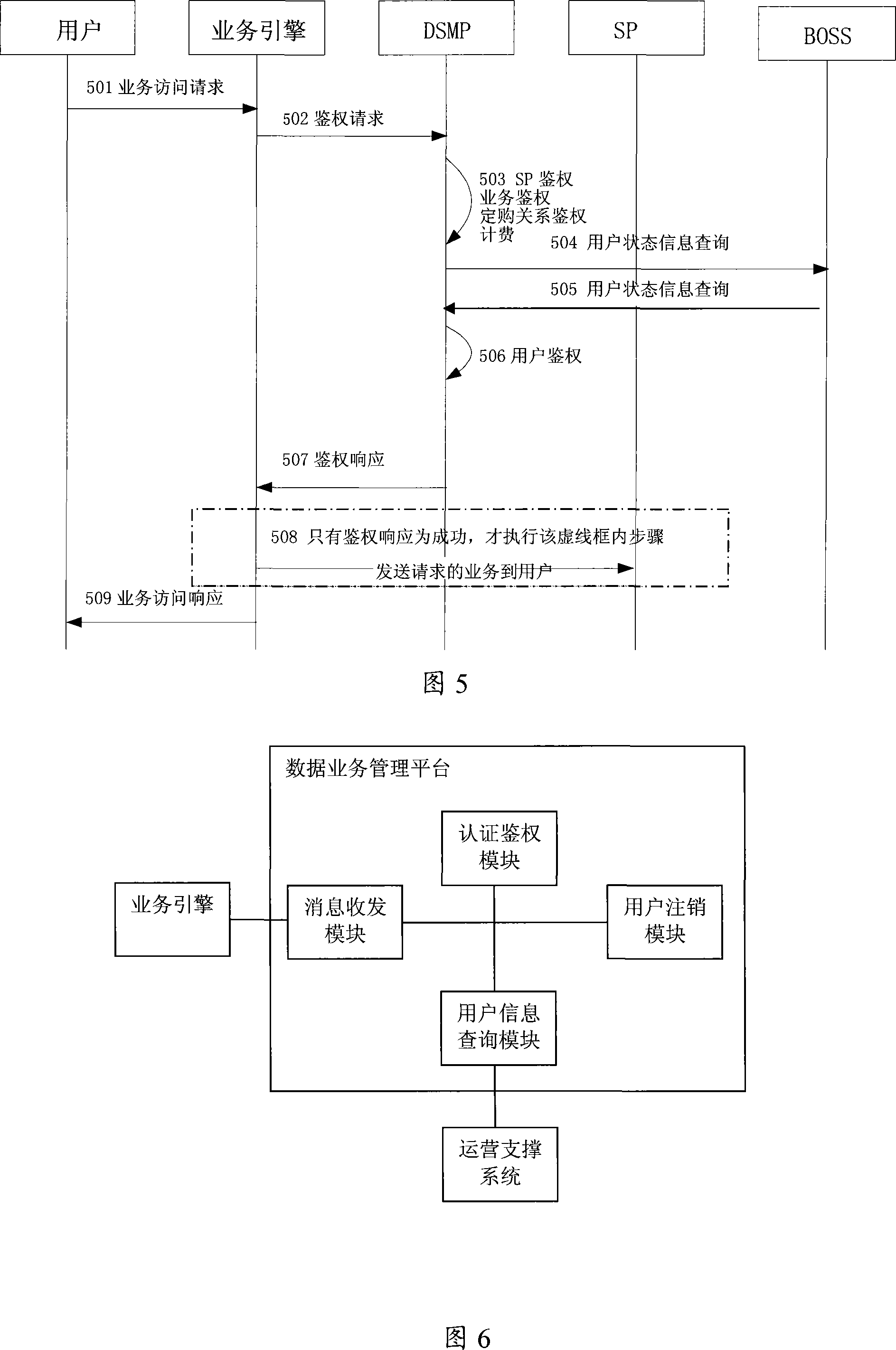Method and system for providing mobile data business