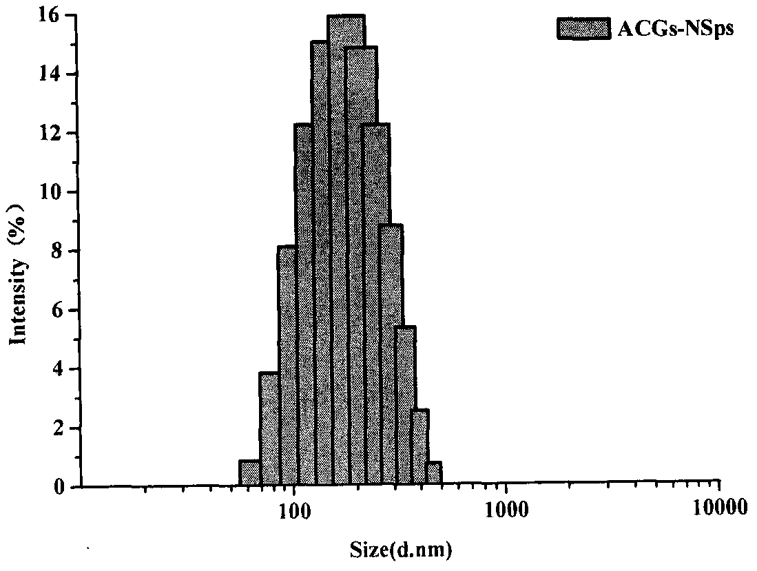 An annonacein nanoparticle based on cyclodextrin and lecithin as carrier and its preparation method and application