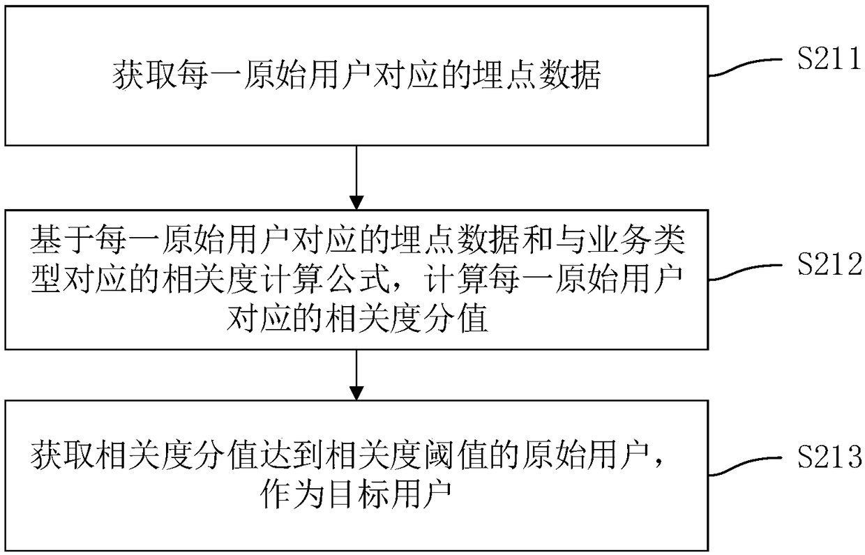 Marketing activity scheme pushing method, device, computer device and storage medium