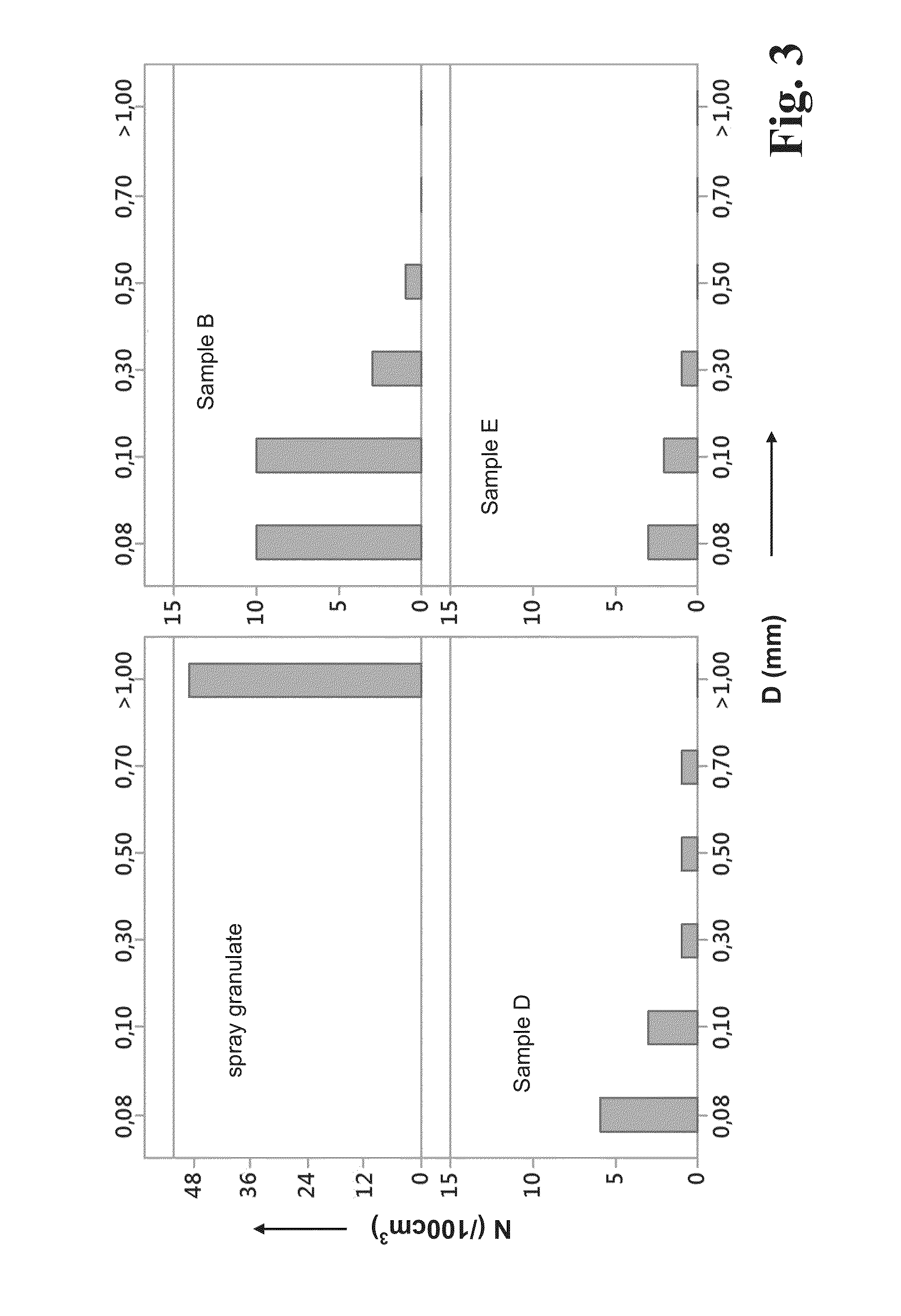 Method for producing synthetic quartz glass of sio2 granulate and sio2 granulate suited therefor