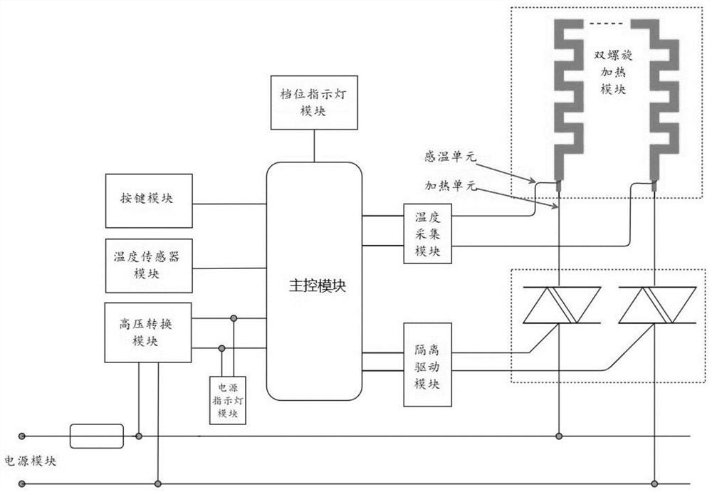 Intelligent safe electric heating temperature control system and electric heating device