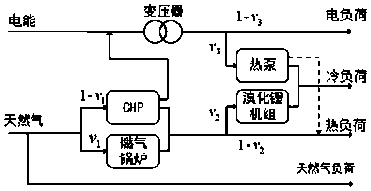 Gas-electric coupling system operation optimization method