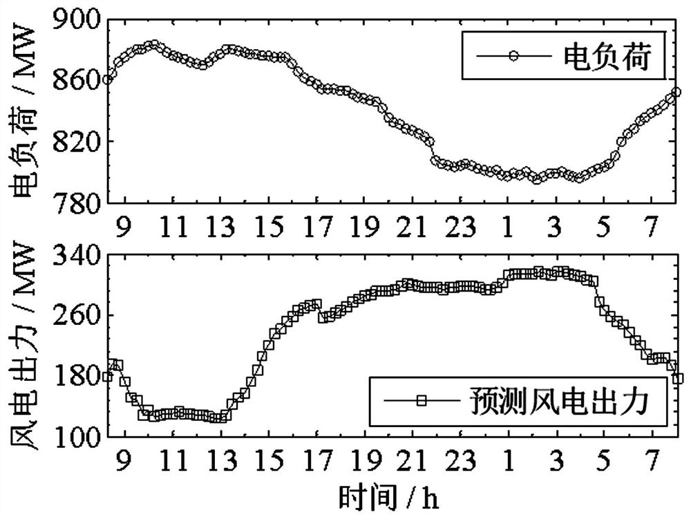 Centralized heat supply pipe network modeling method suitable for electricity and heat combined dispatching