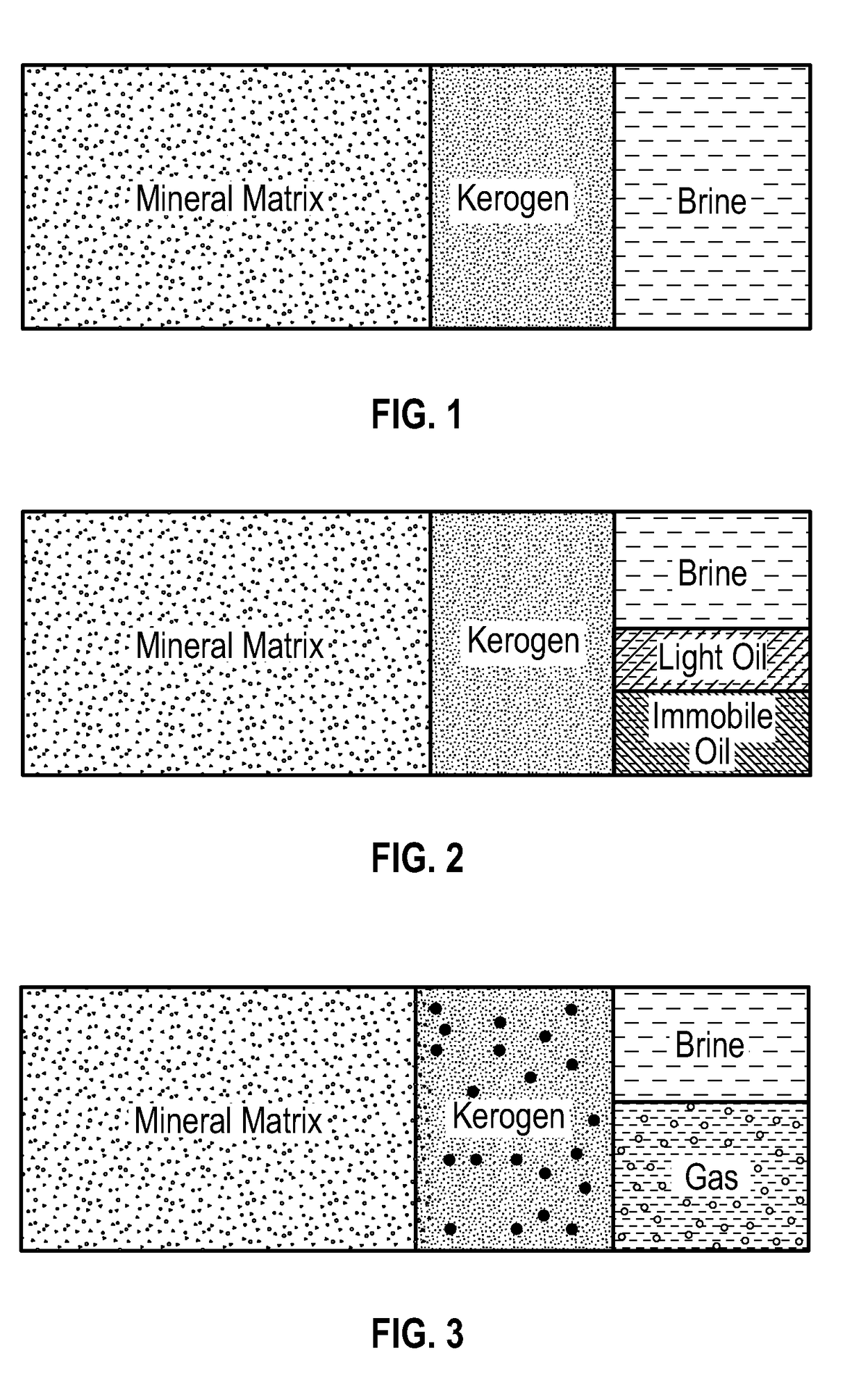 Method for formation evaluation of organic shale reservoirs using well logging data