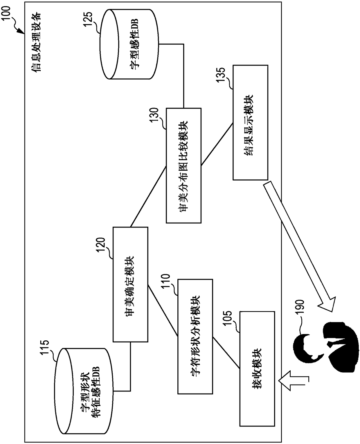 Information processing apparatus and method