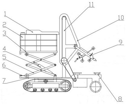 A new type of automatic orchard picking operation platform