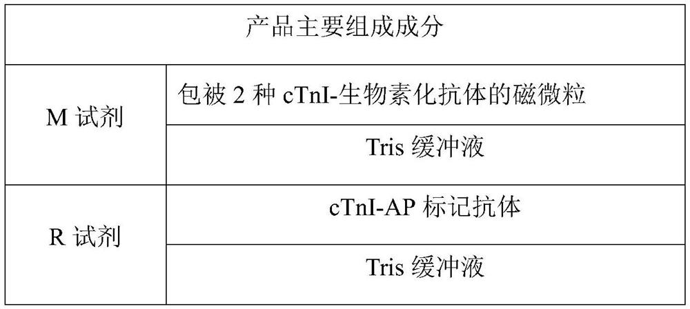 Nanometer magnetic particle chemiluminiscence detection kit for hypersensitive cardiac troponin I and preparation method and application of nanometer magnetic particle chemiluminiscence detection kit