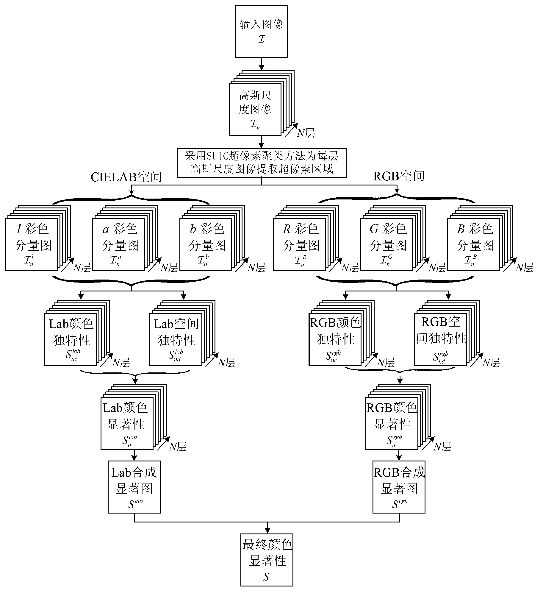 Visual saliency detection method by fusing dual-channel color contrasts