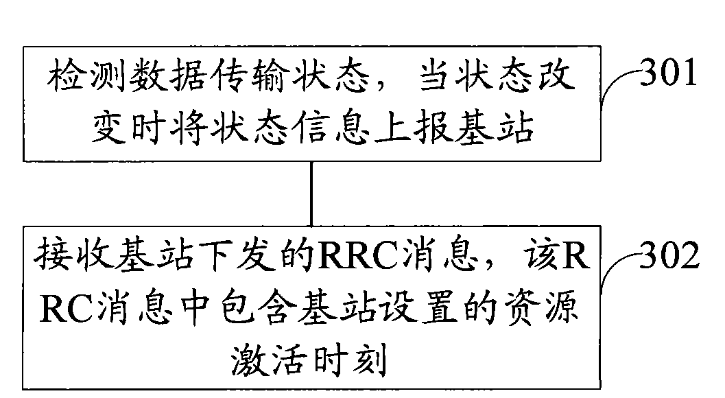 Method, device and system for achieving resource scheduling