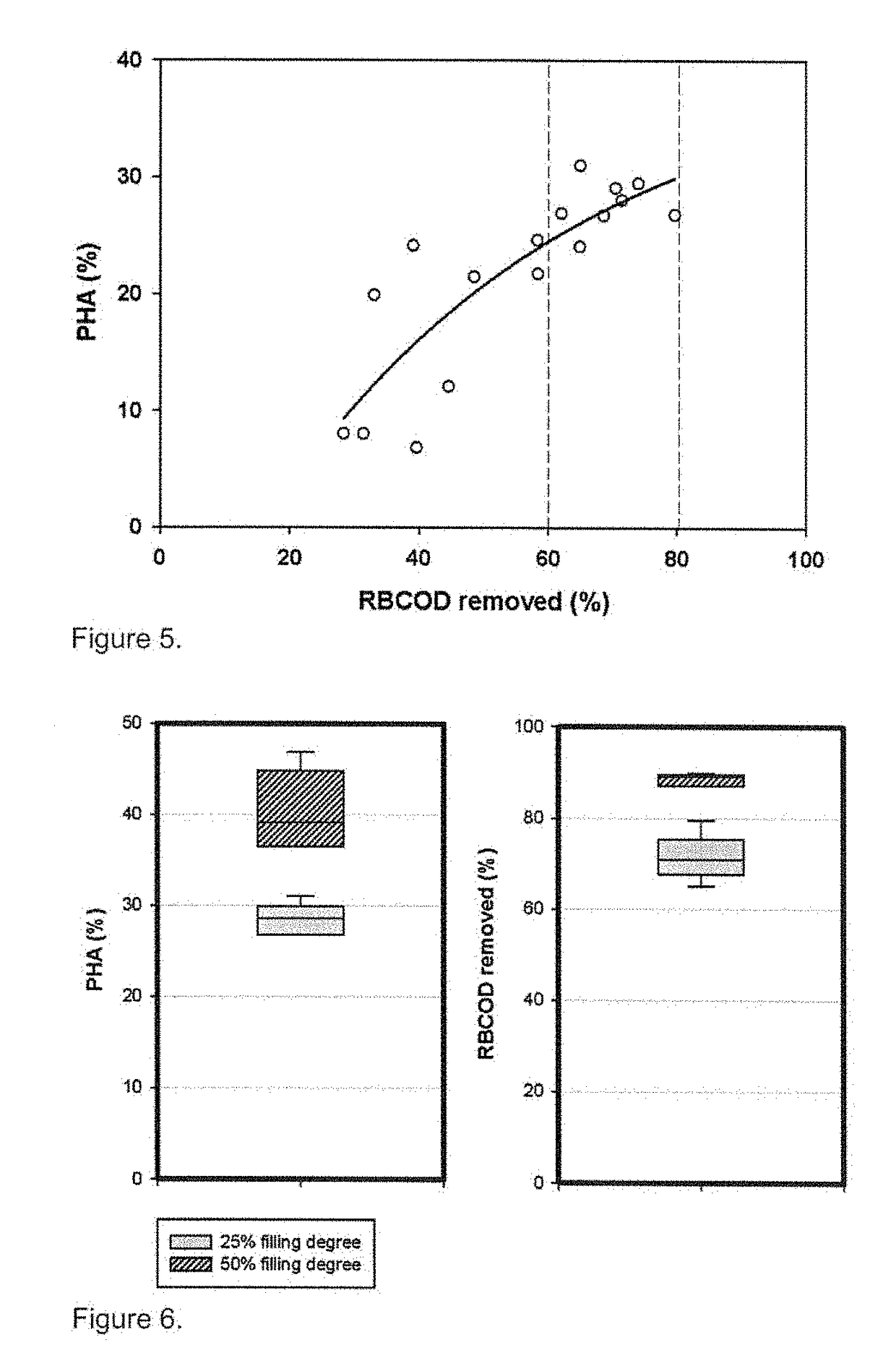 Biofilm process for treating water with continuous or semi-continuous production of biomass with enhanced polyhydroxyalkanoate content