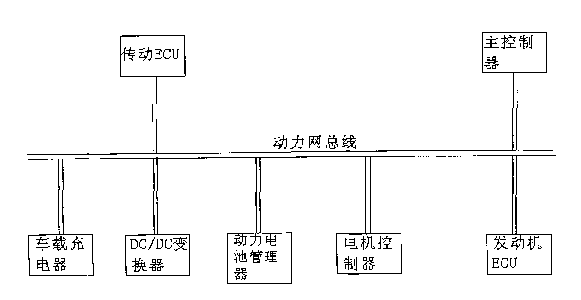 Method for monitoring operation state of overall network in network structure of control area network