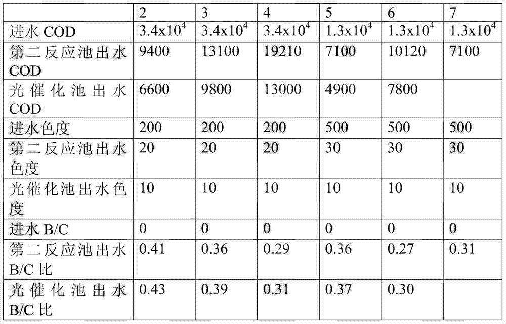 Pretreatment system and pretreatment method for high-concentration refractory organic wastewater