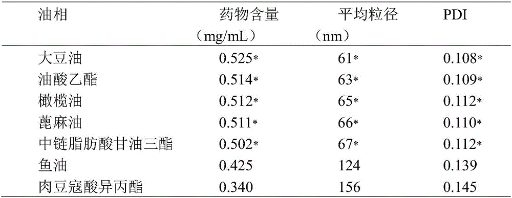 Sanguisorba officinalis sapogenin oral emulsion as well as preparation method and applications thereof