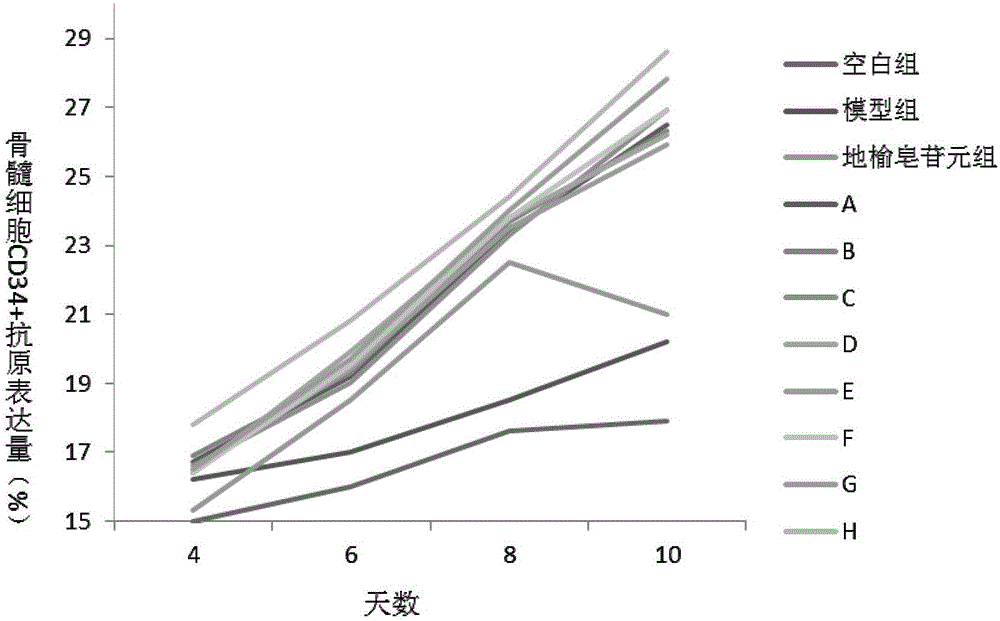 Sanguisorba officinalis sapogenin oral emulsion as well as preparation method and applications thereof