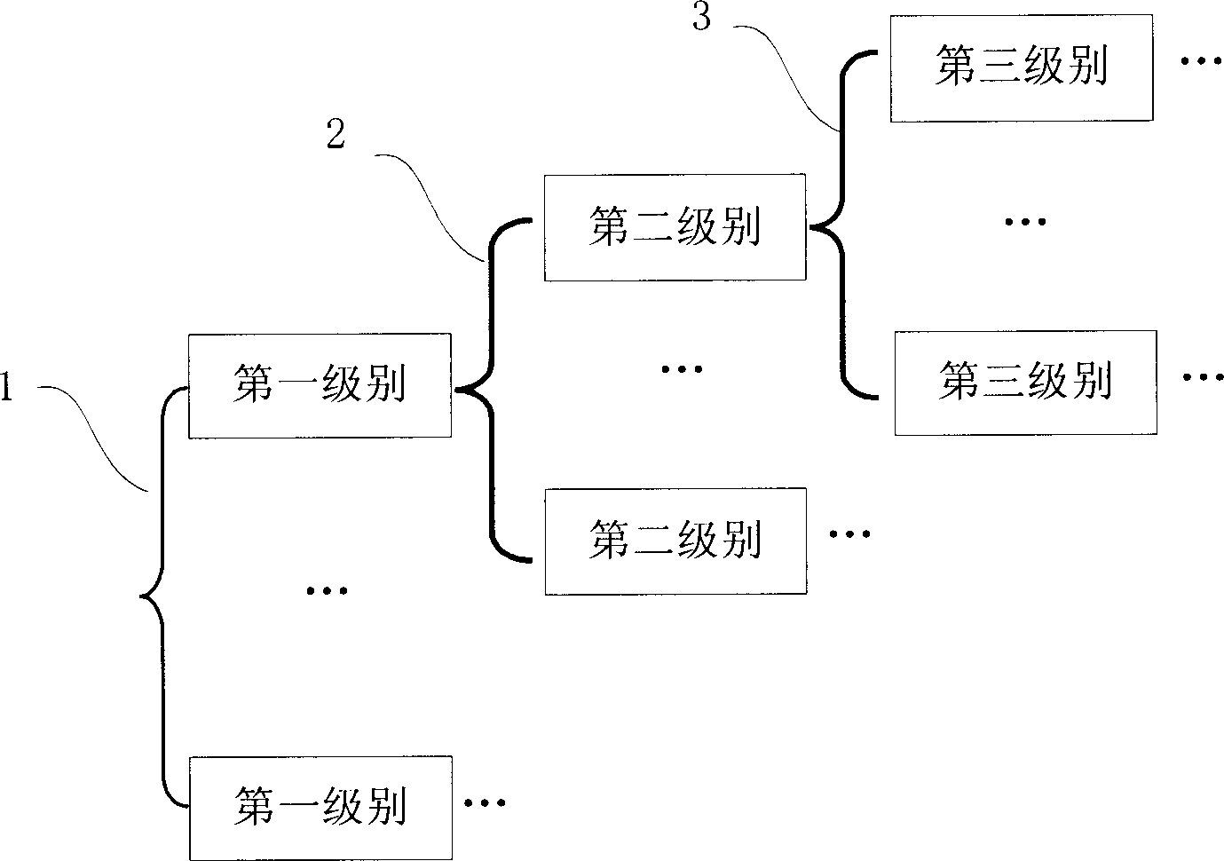 Data ordering display process