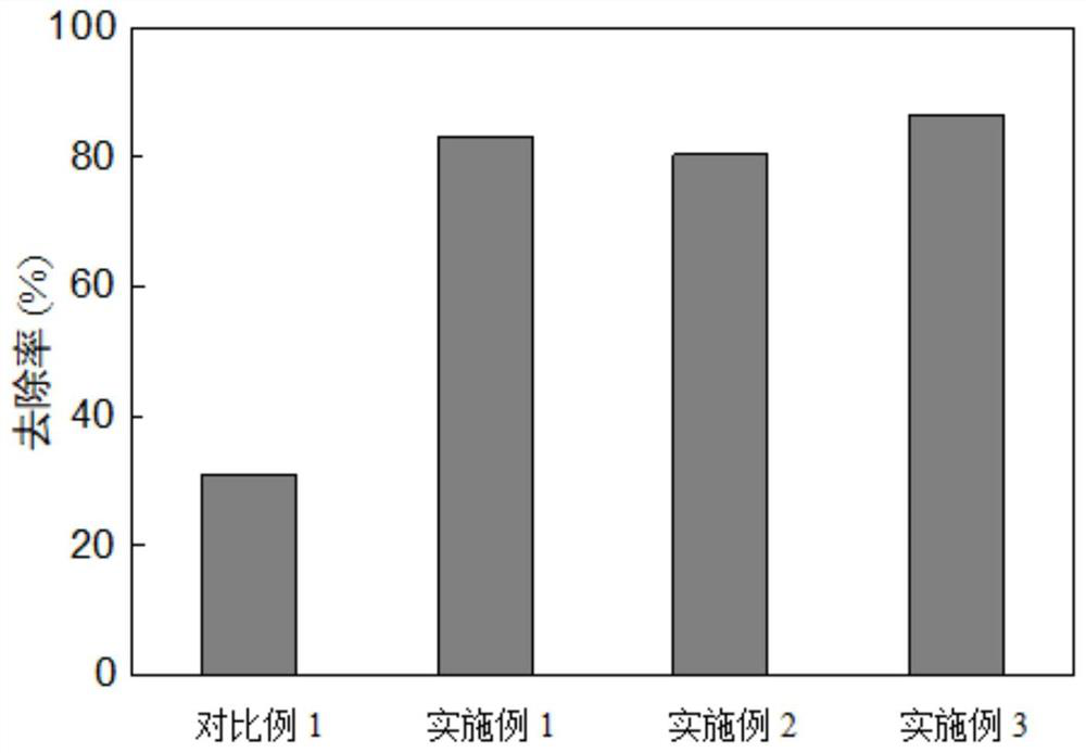 A kind of self-diffusion nano iron composite material and its preparation method and use