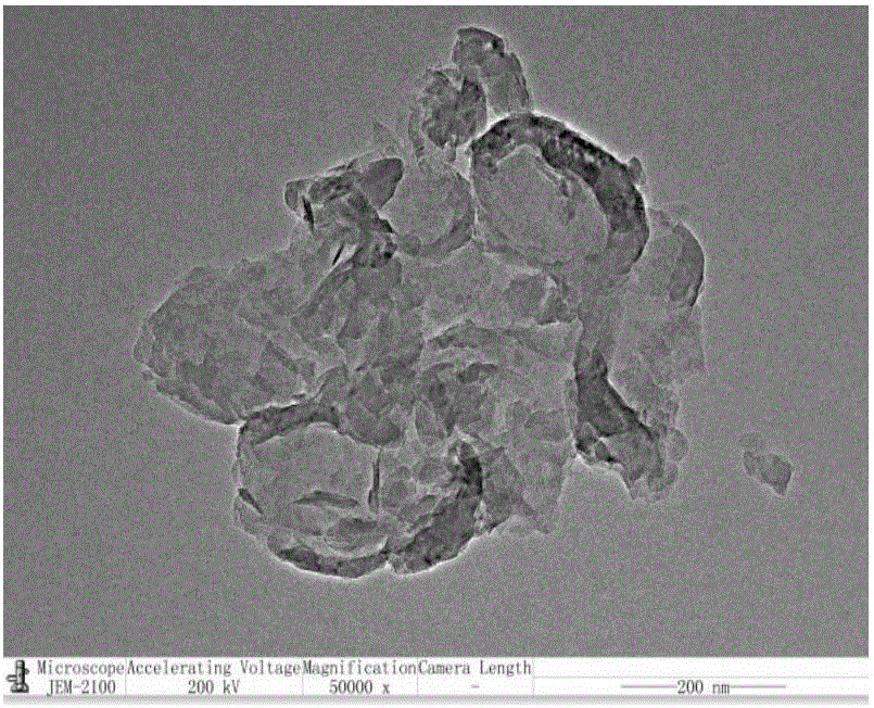 Ionic liquid functional carbon nitride nanosheet modified electrode as well as preparation and application of electrode in chlorphenol detection