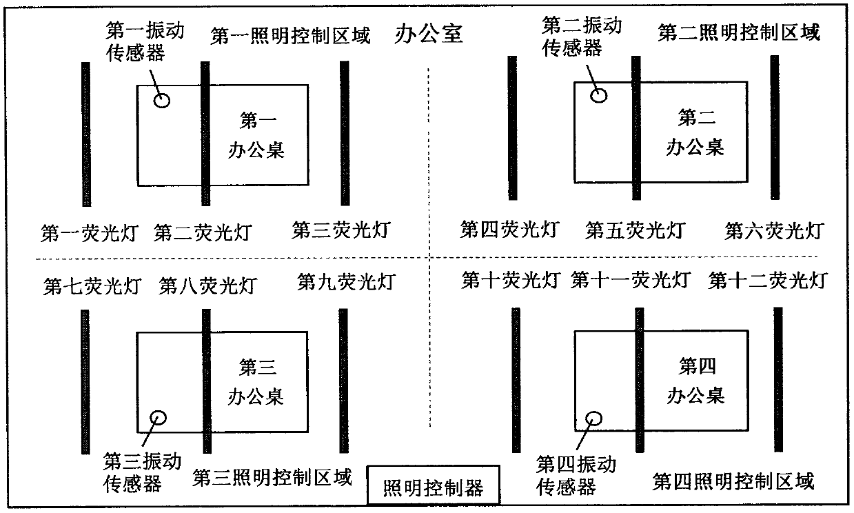 Energy-saving indoor lighting control method and system