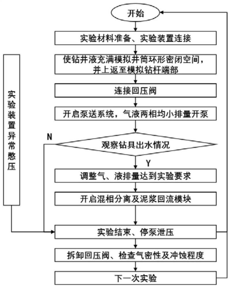 Experimental device and method for evaluating erosion resistance of check valve of arrow-shaped drilling tool under condition of simulating internal spraying of gas well drilling tool