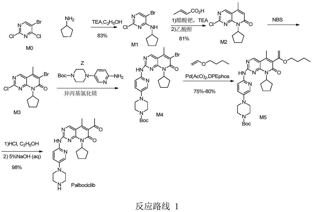 A kind of preparation technology of Palbocoxib intermediate 5-bromo-2-chloro-4-cyclopentylaminopyrimidine