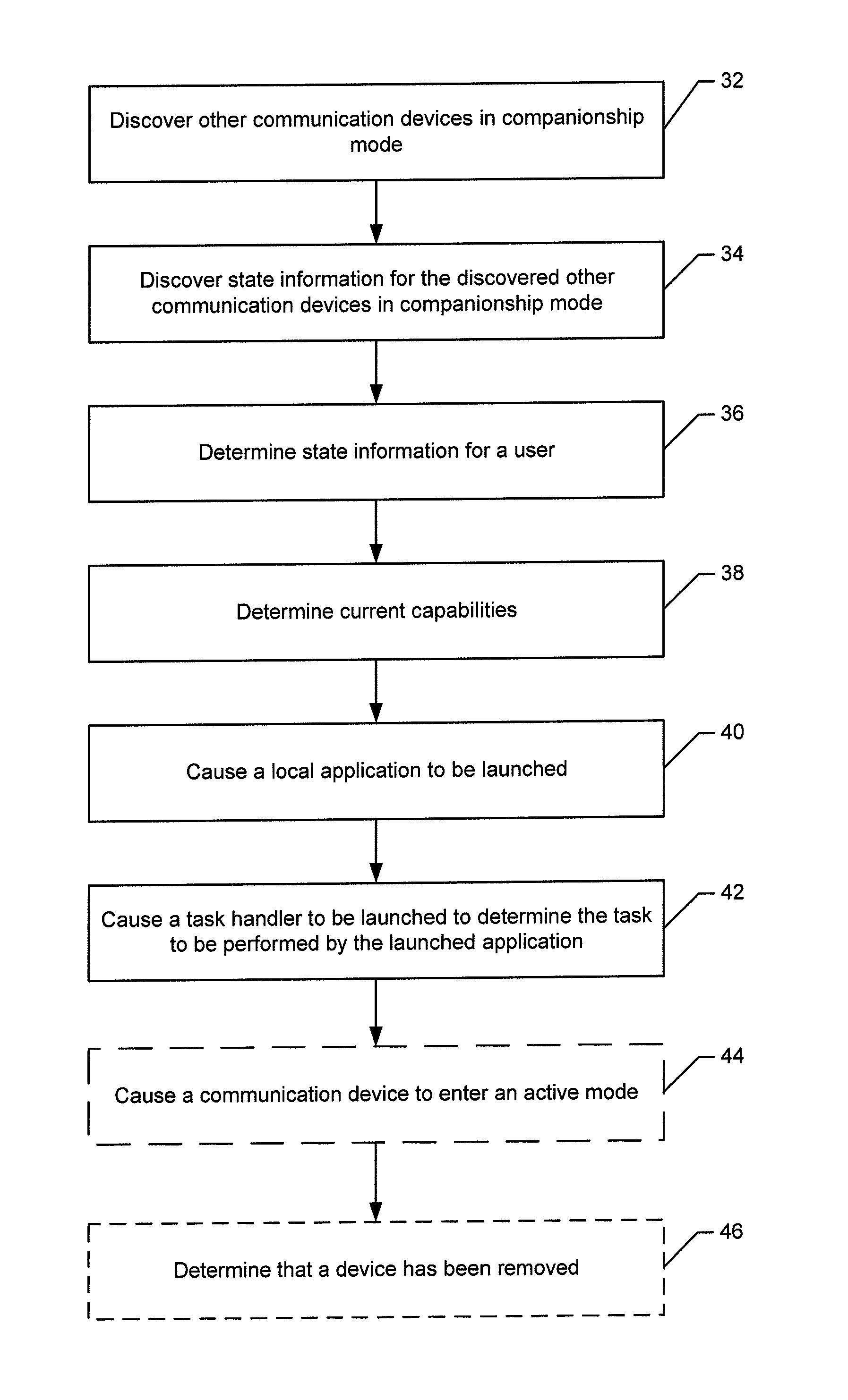 Method and apparatus for activity management across multiple devices