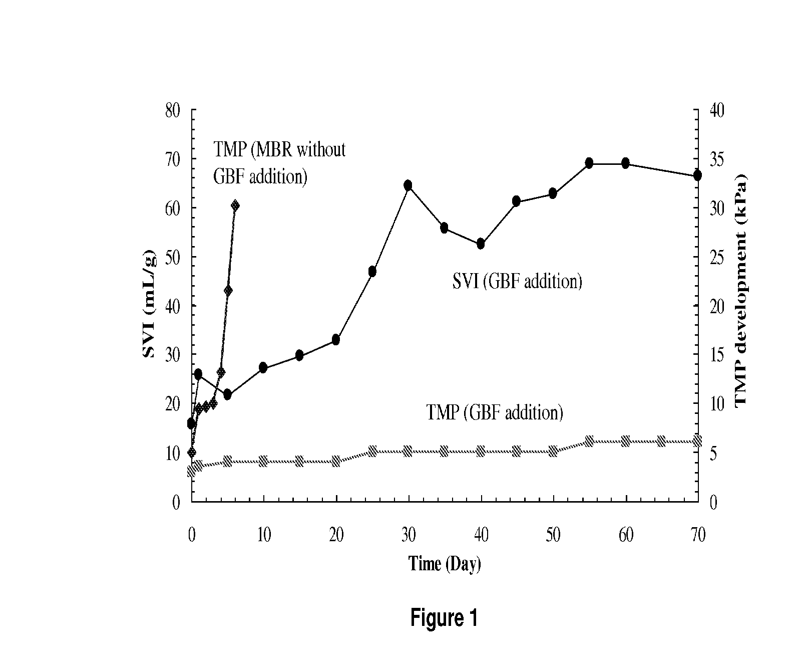 Method for enhancing biological water treatment
