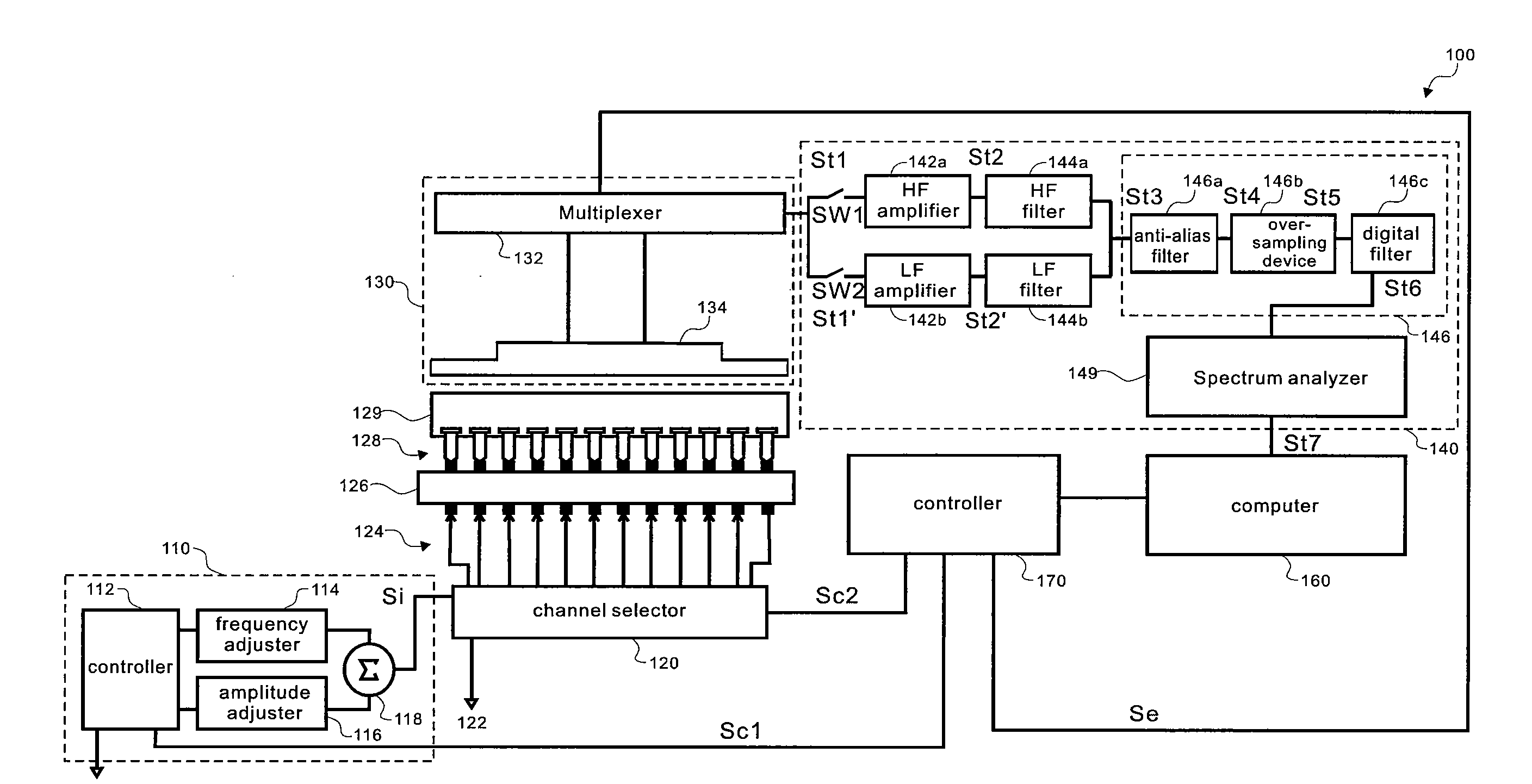 Open-Circuit Testing System and Method