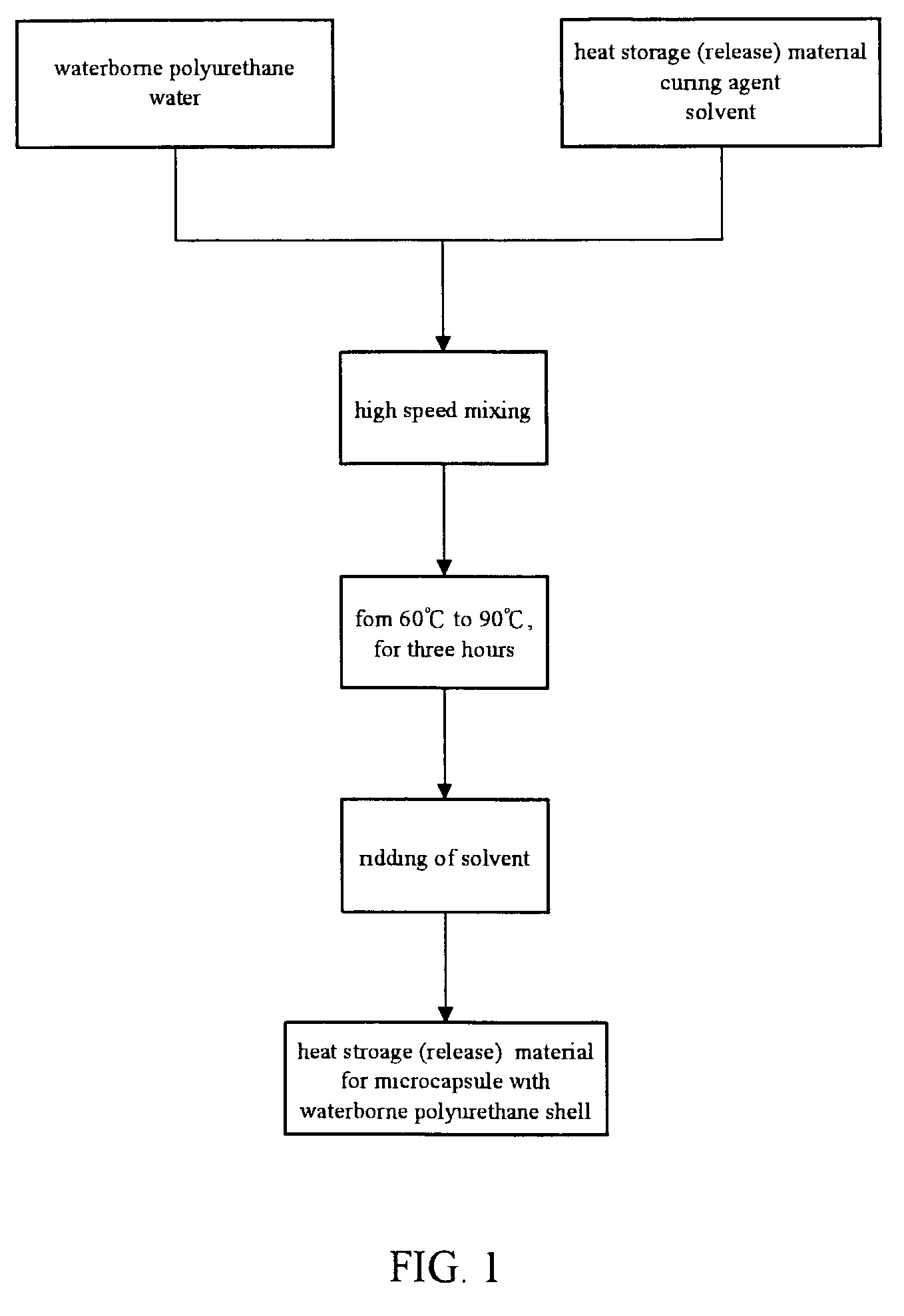 Method and compound fabric with latent heat effect