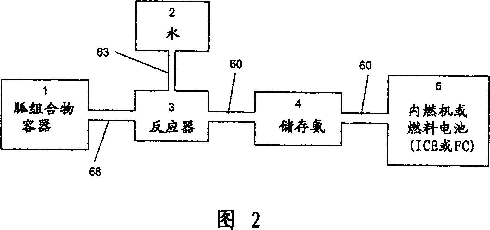 Guanidine based composition and system for same