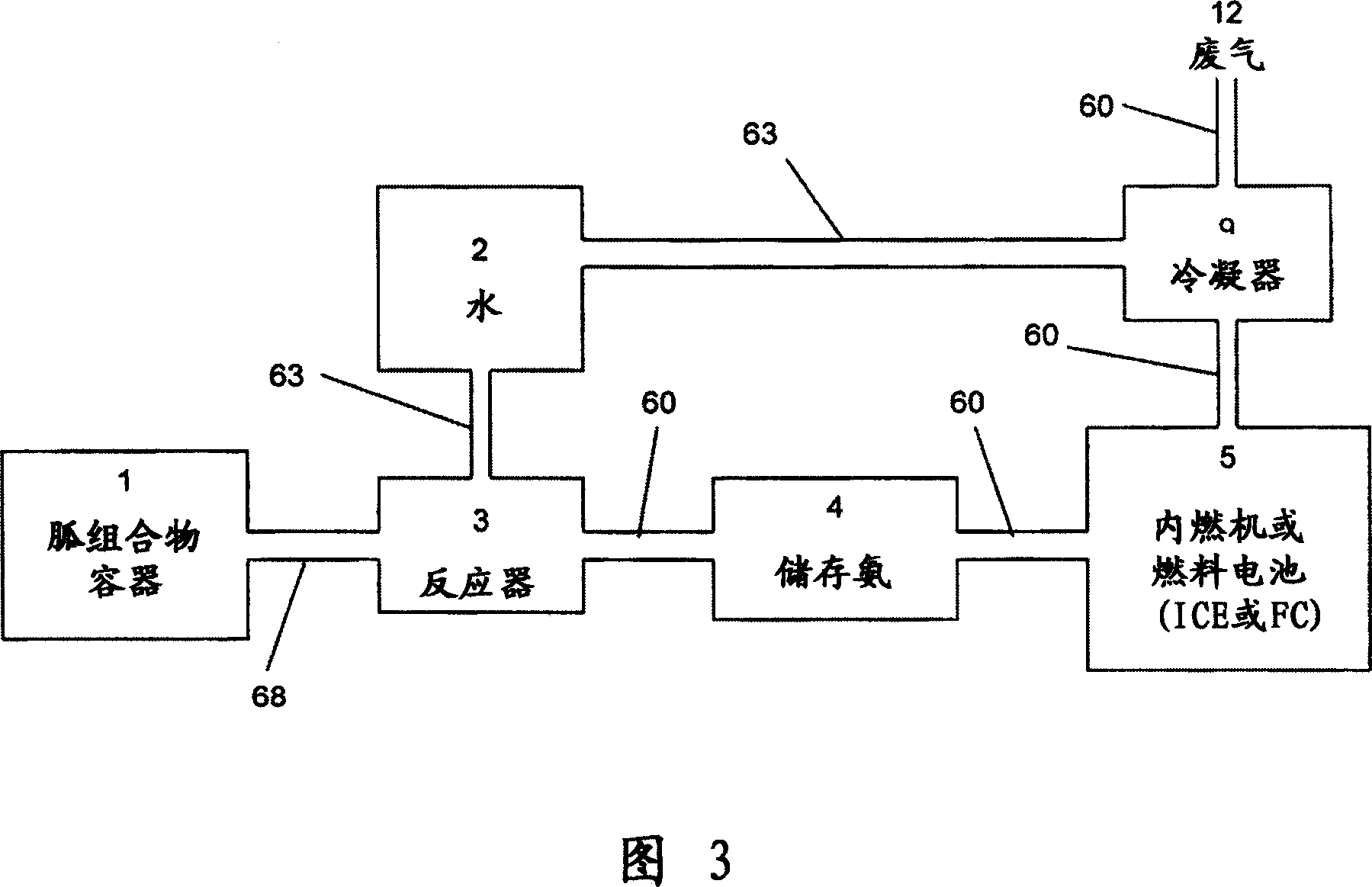 Guanidine based composition and system for same