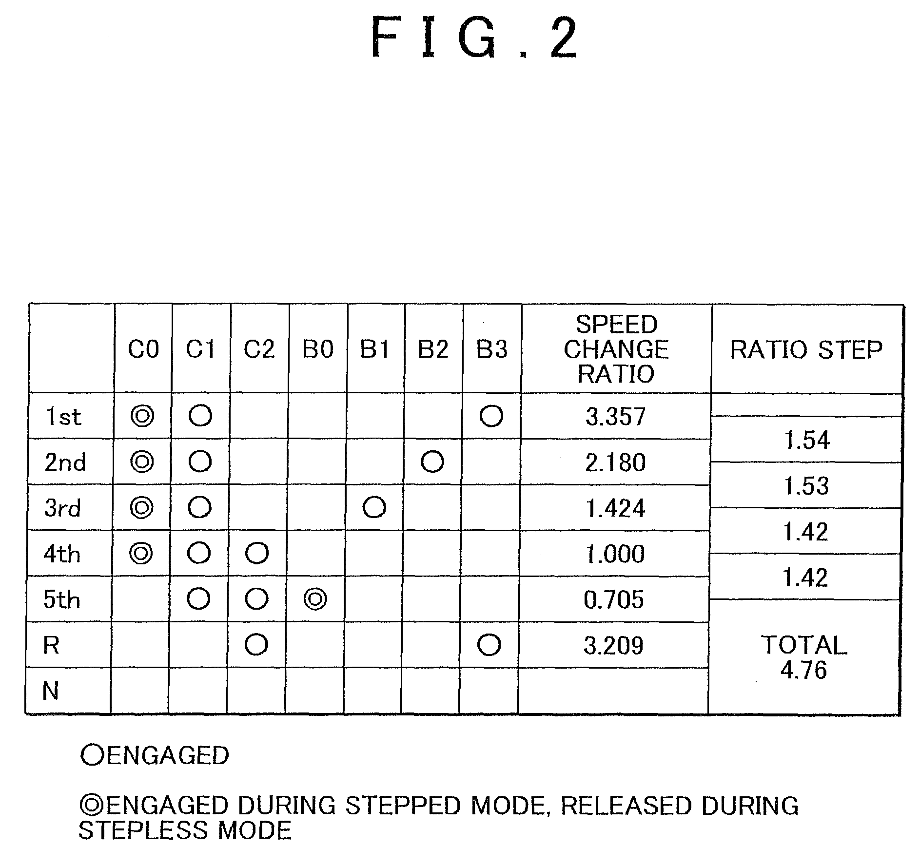 Control device and control method for vehicle power transmission device