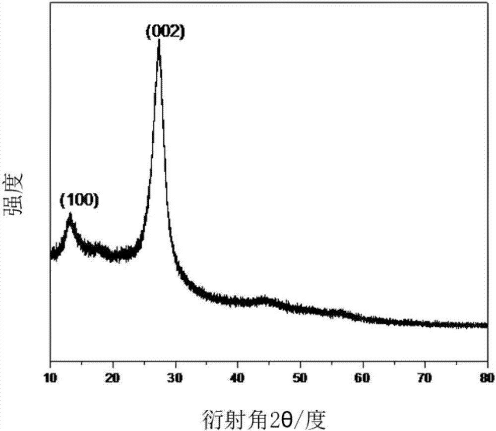 High-efficiency carbon self-doped graphite phase carbon nitride visible light photocatalyst, and preparation method and application thereof