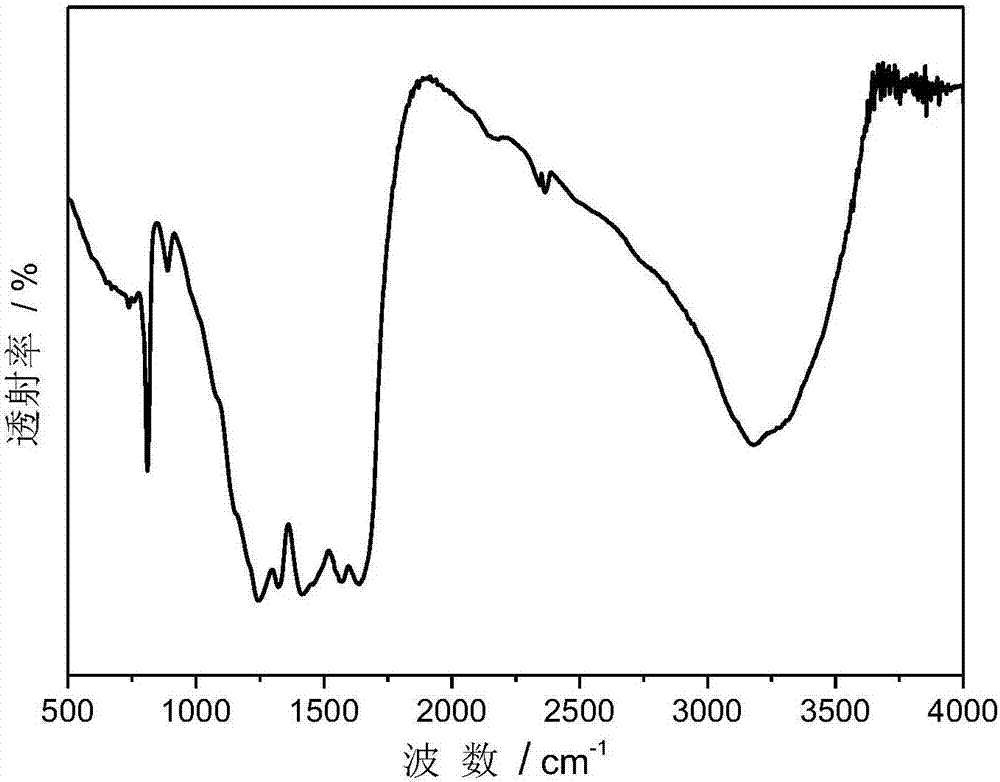 High-efficiency carbon self-doped graphite phase carbon nitride visible light photocatalyst, and preparation method and application thereof