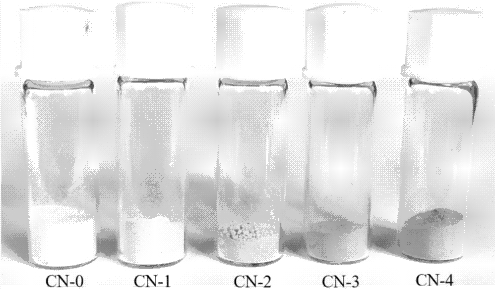 High-efficiency carbon self-doped graphite phase carbon nitride visible light photocatalyst, and preparation method and application thereof