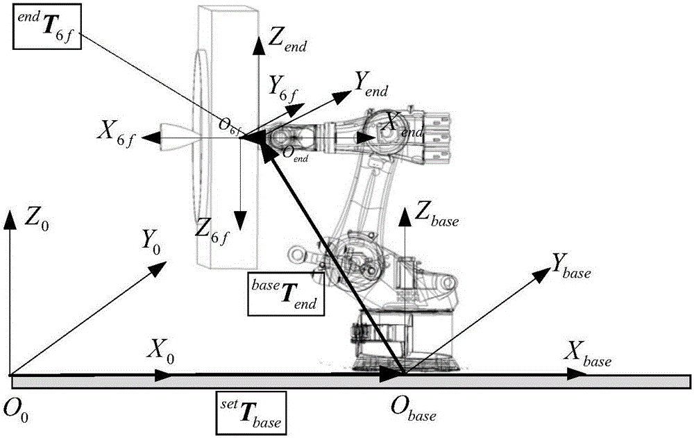 Gravity compensation method for mechanical arm load mass and sensor null drift online recognition