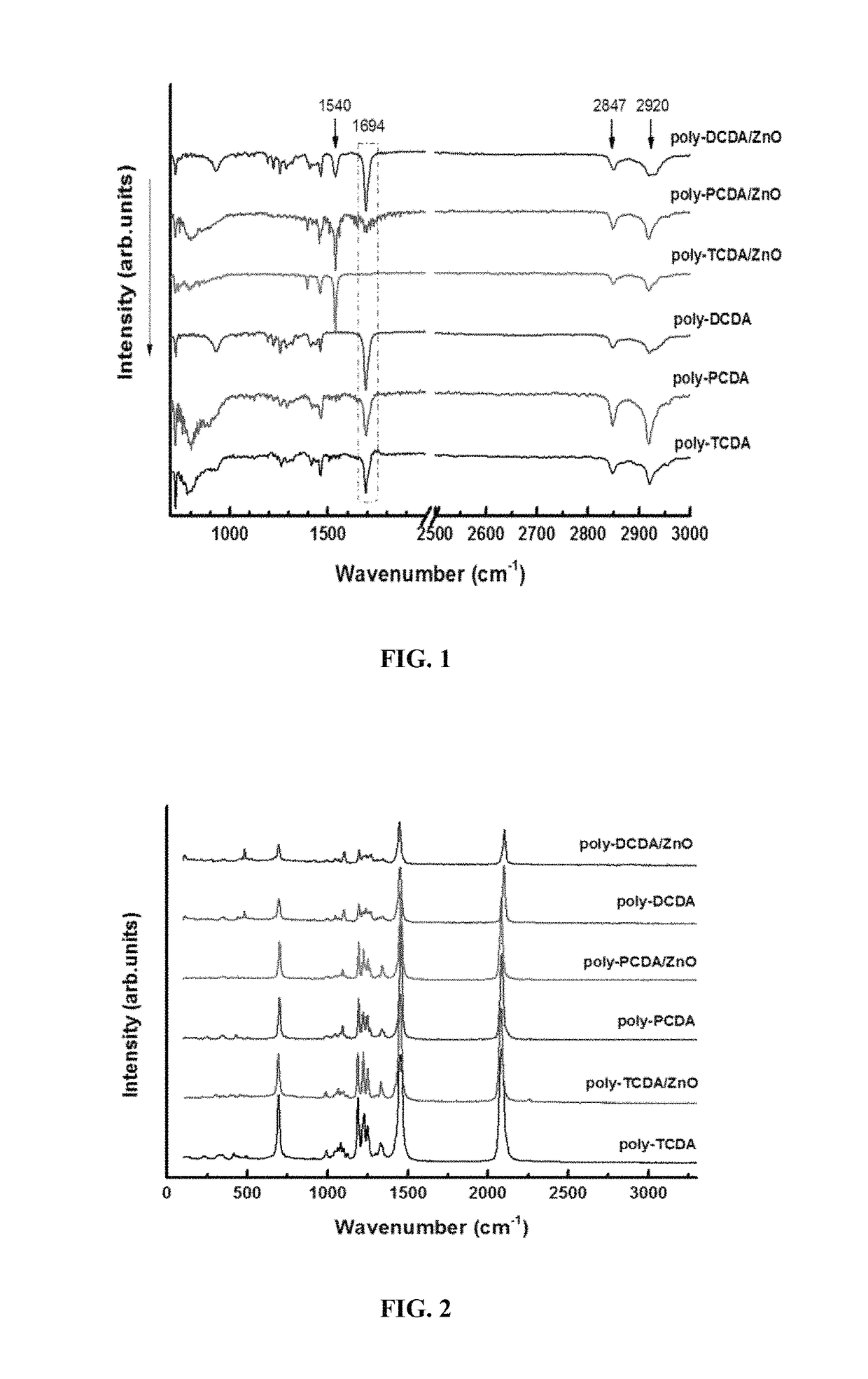 Polydiacetylene and polydiacetylene/ZnO nanocomposite sensors