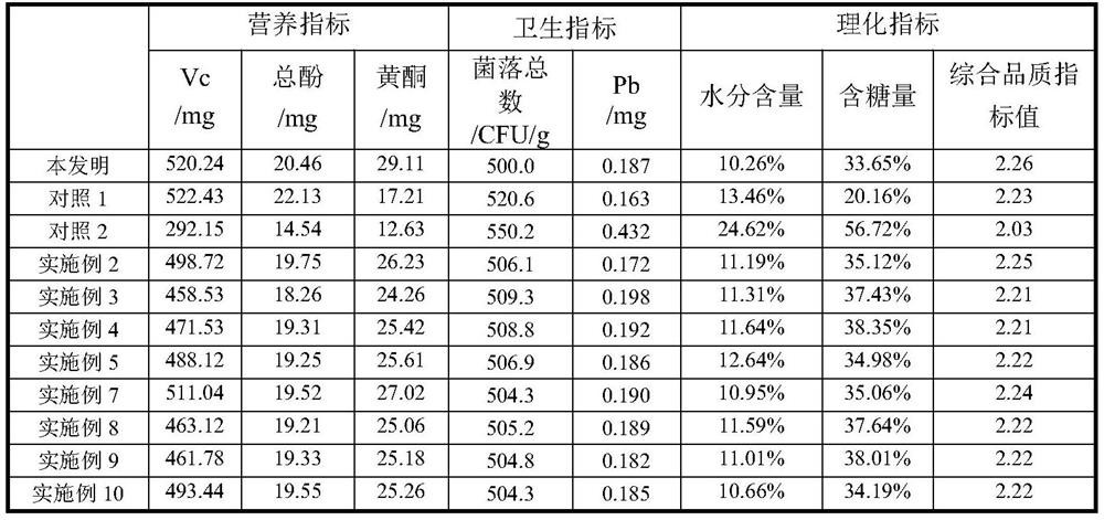 Xieke-muskmelon and Jiashi prunus domestica composited flavored fruit cakes and preparation method thereof