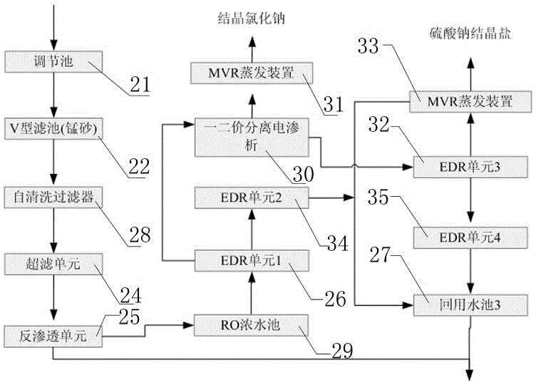 Industrial sewage treatment system and sewage treatment method