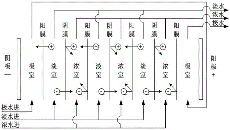Industrial sewage treatment system and sewage treatment method