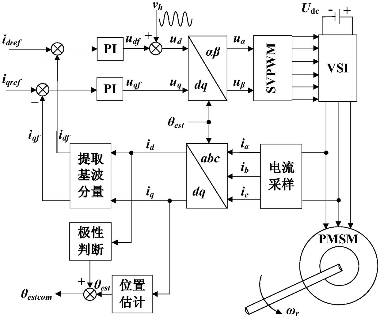 Permanent magnet synchronous motor sensorless control method based on pulse high-frequency injection