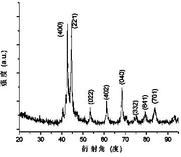 Ni-Mn-Ge magnetic shape memory alloy and preparation method thereof