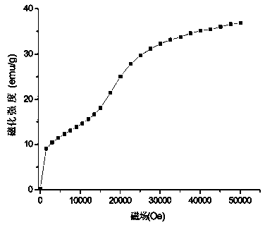 Ni-Mn-Ge magnetic shape memory alloy and preparation method thereof