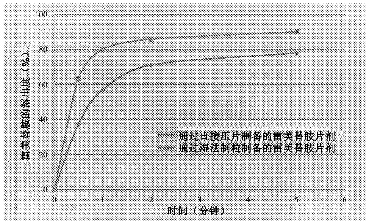 Pharmaceutical compositions of ramelteon and methods of use thereof