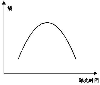 Exposure algorithm applied to multi-lens sensor